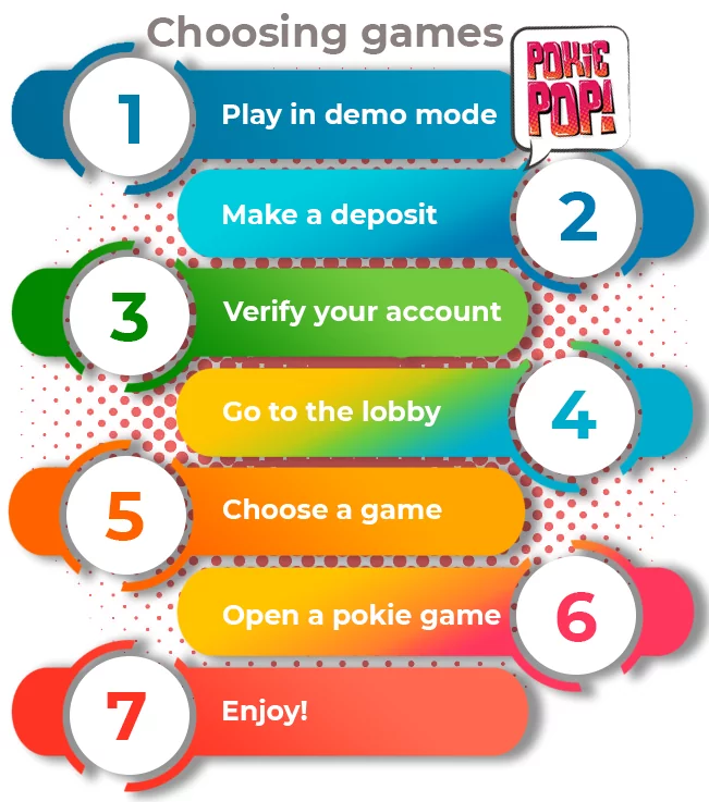 Infographics on how to start gambling at Pokie Pop Casino